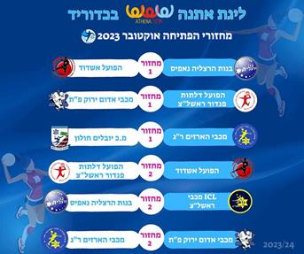 מפגש בין הדאבליסטית לסגניתה במחזור ה-6 בליגת אתנה